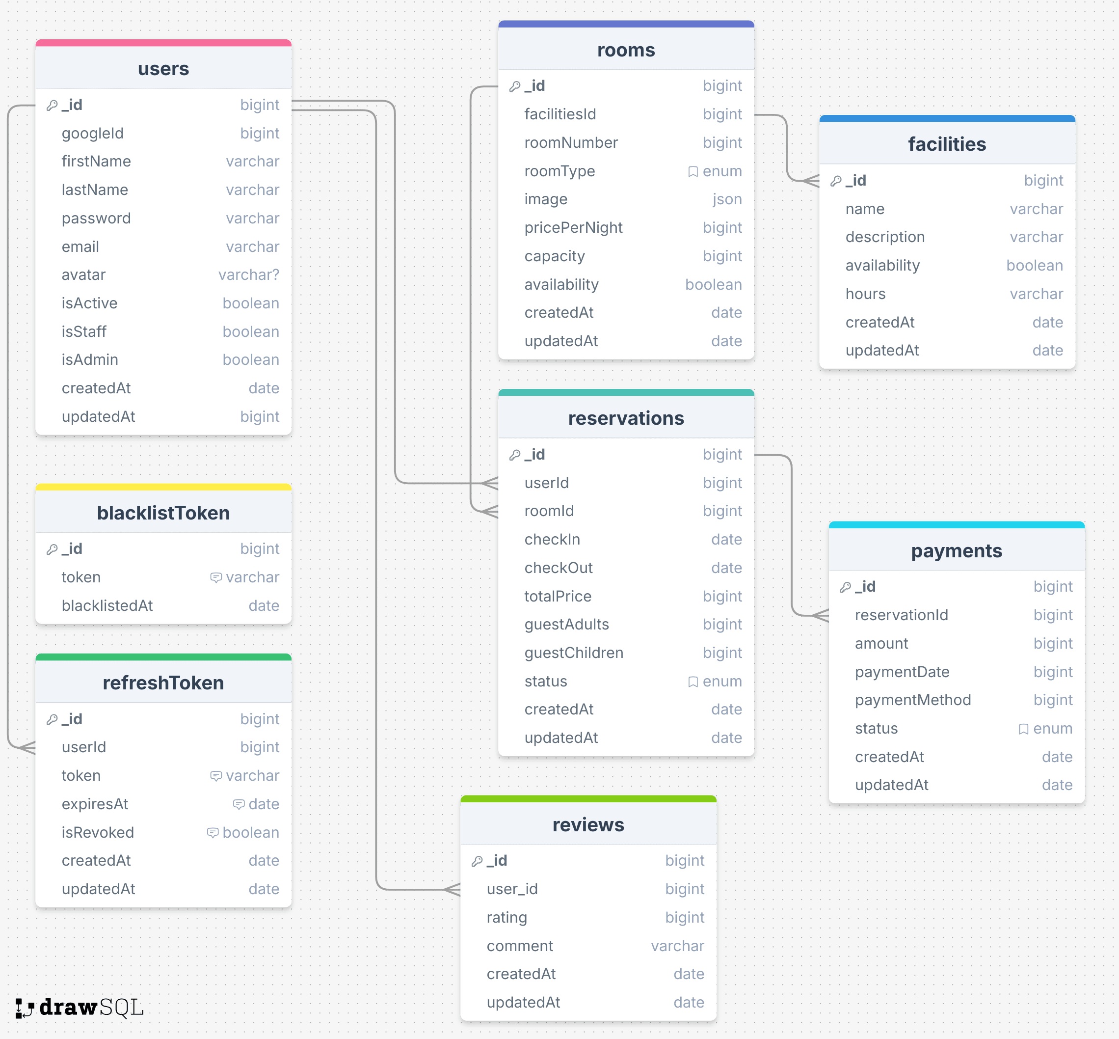 Image for Hotel Api