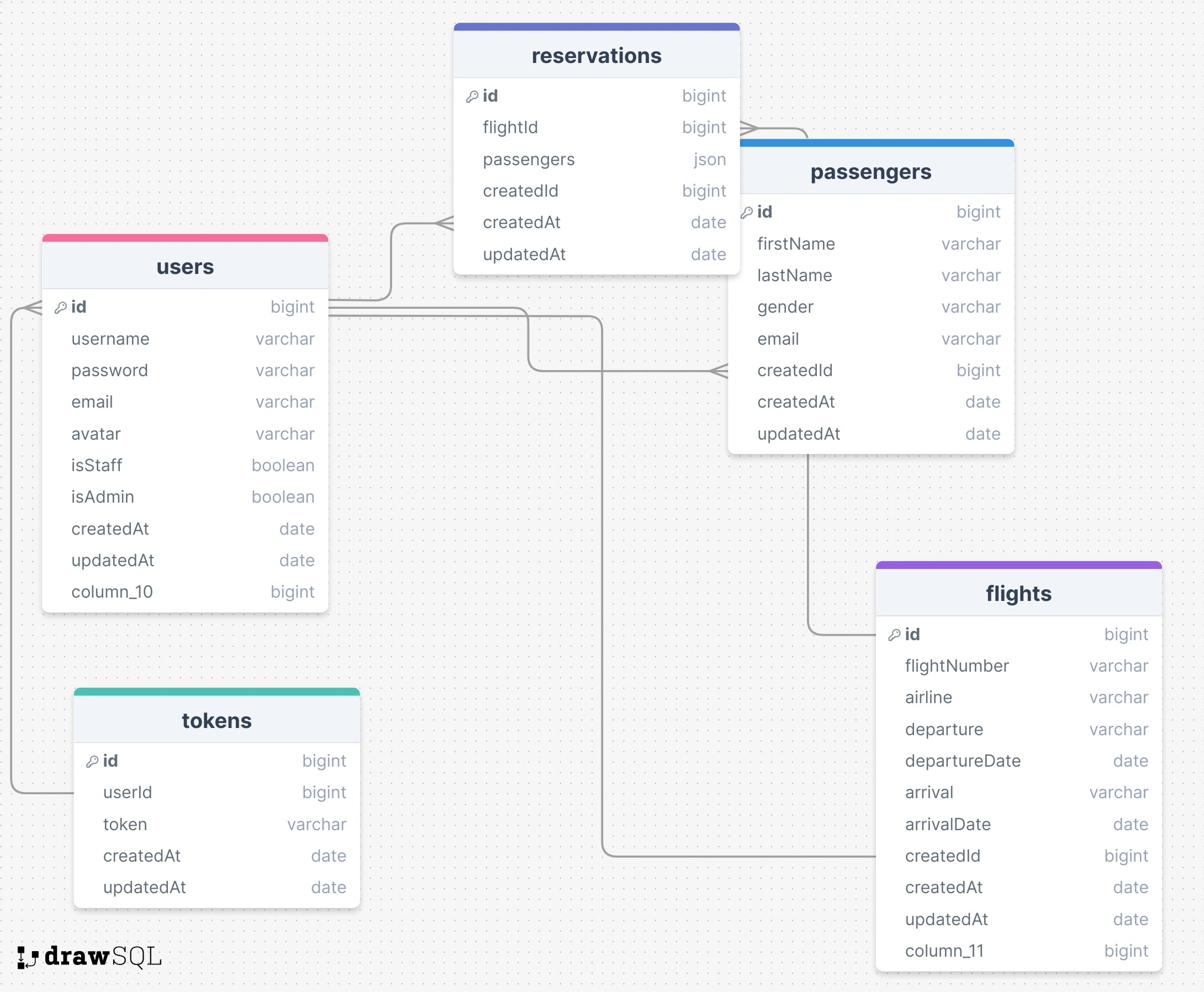 Image for Flight Api